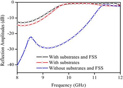 A 1-Bit Coding Metasurface With Polarization Conversion in X-Band